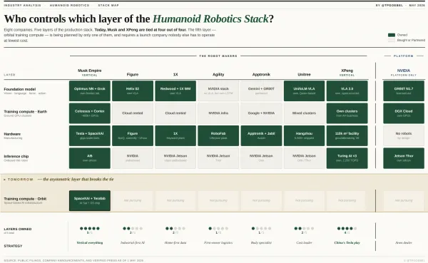 Humanoid Robotics Stack